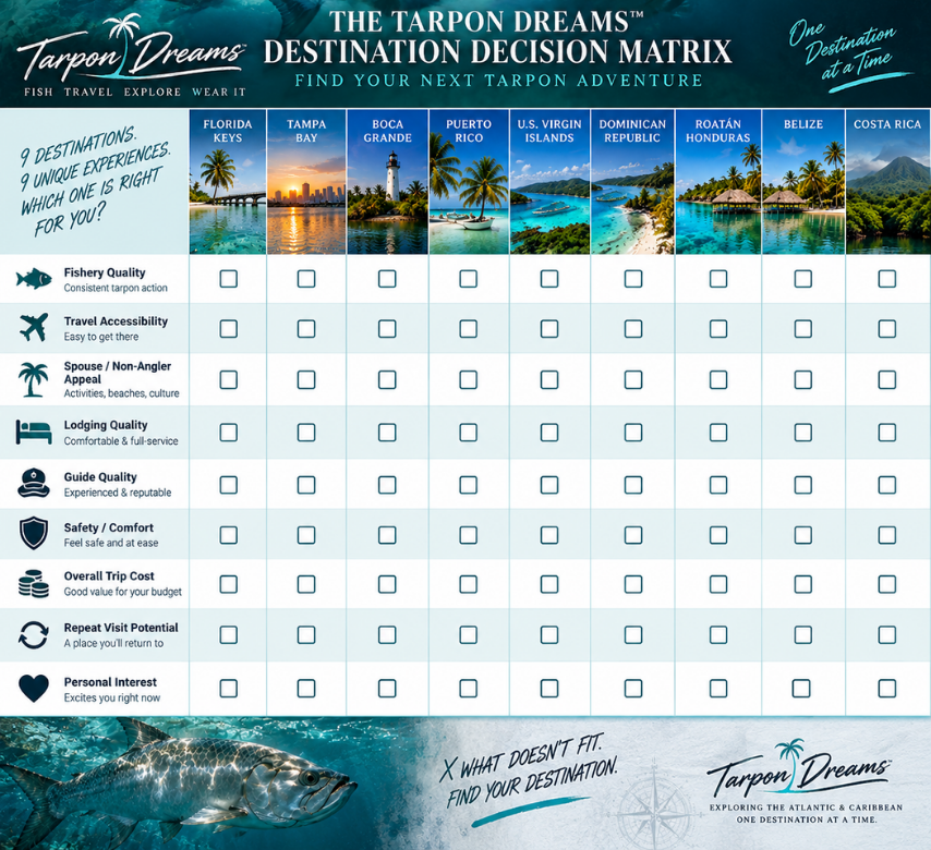 THE TARPON DREAMS DESTINATION DECISION MATRIX